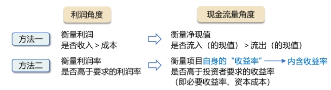 內(nèi)含