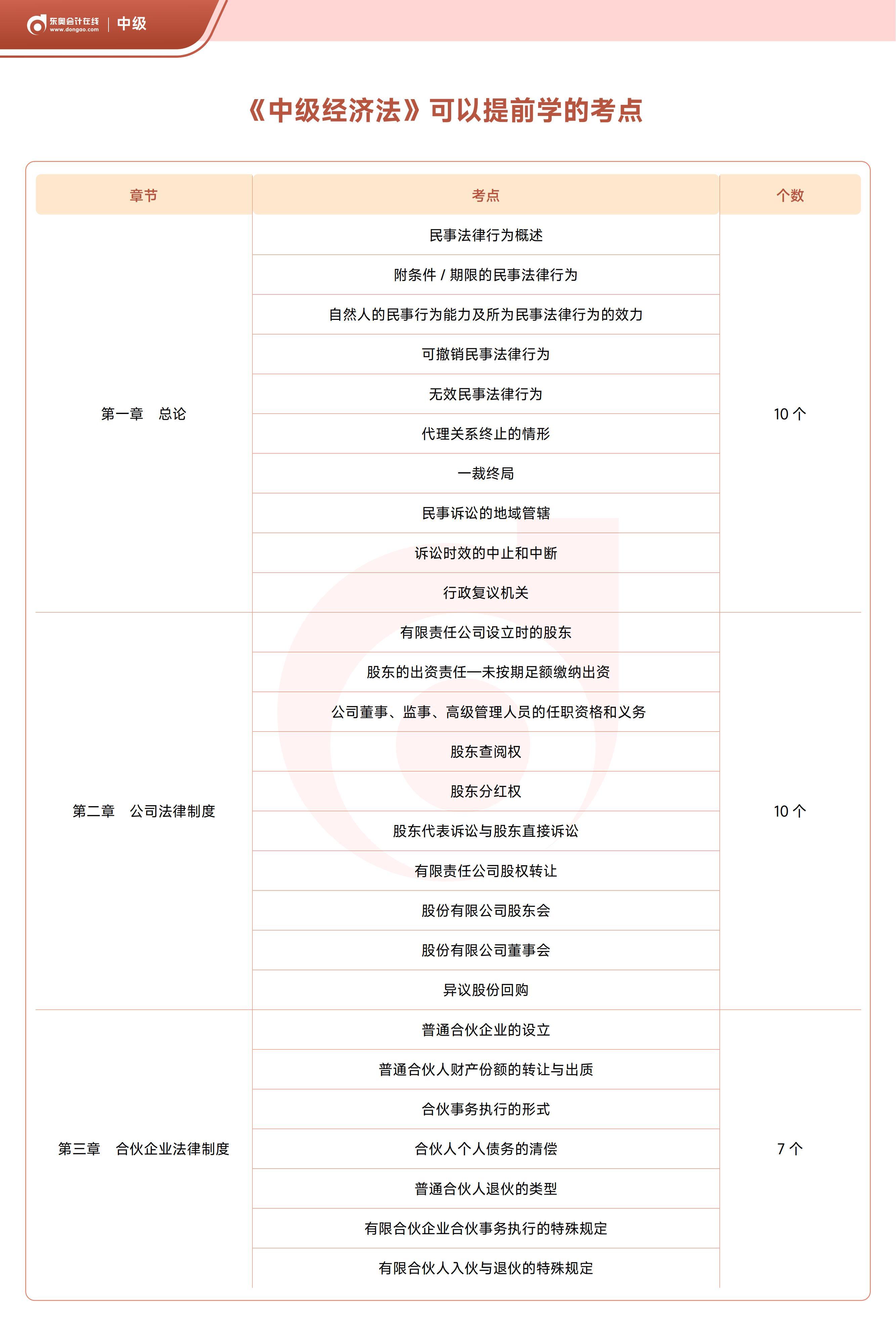26年中級會計《經(jīng)濟(jì)法》這些考點現(xiàn)在就能學(xué)！建議提前掌握！