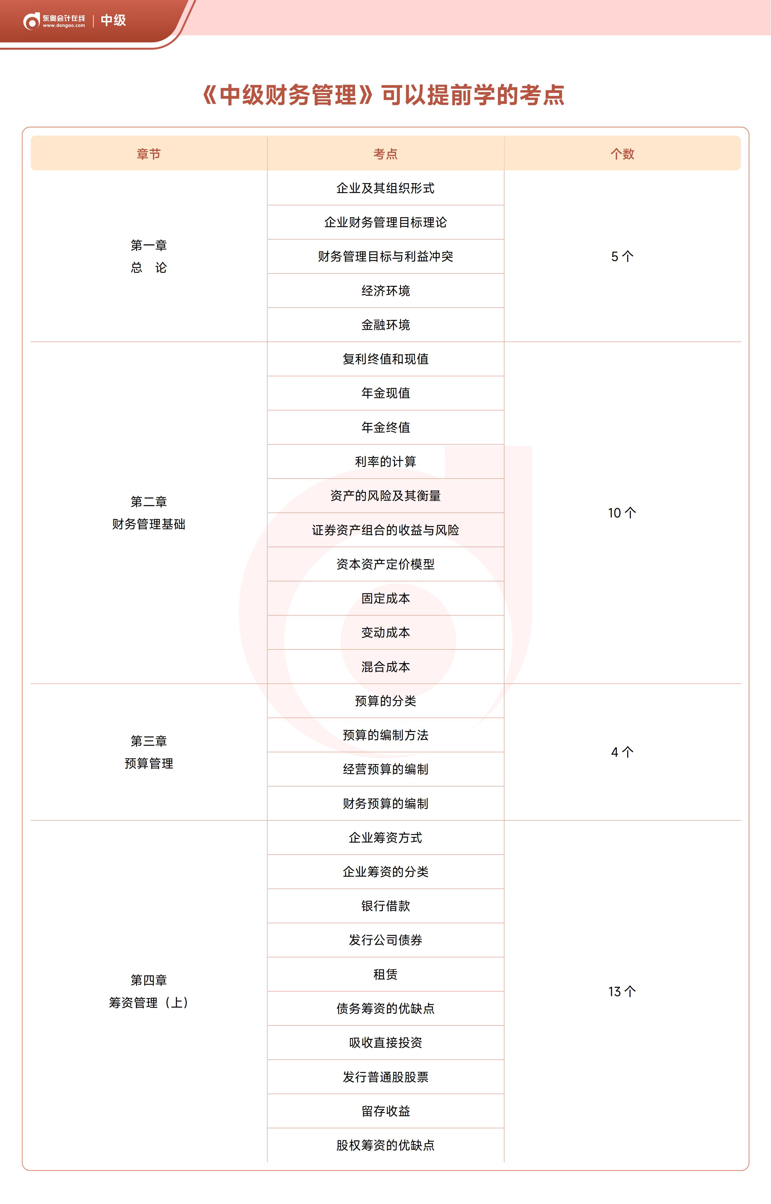 《中級財務管理》可以提前學的考點