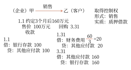 實質重于形式