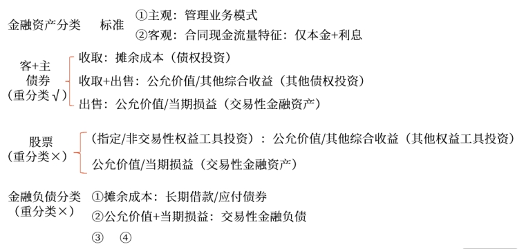 手寫板