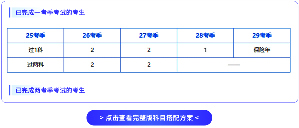 科目搭配