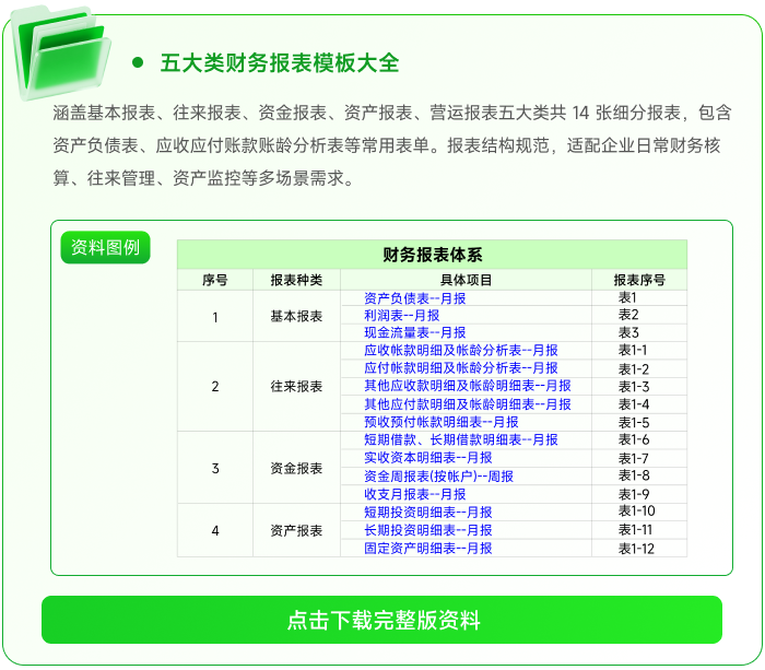 03五大類財(cái)務(wù)報(bào)表模板大全