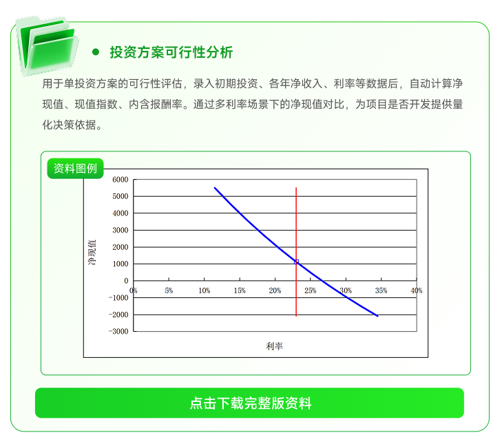 投資方案可行性分析