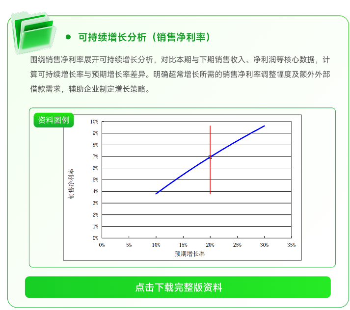 可持續(xù)增長(zhǎng)分析（銷售凈利率）