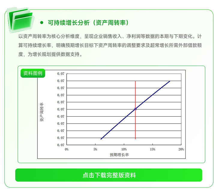 可持續(xù)增長(zhǎng)分析（資產(chǎn)周轉(zhuǎn)率）