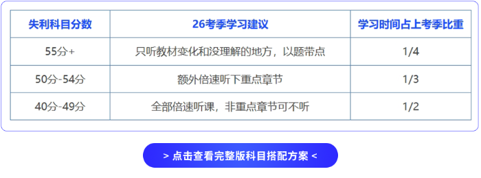 科目搭配方案