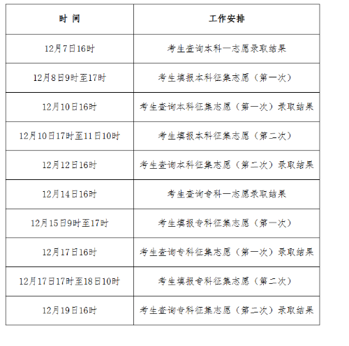 河北省20205年成人高考成績(jī)查詢通道及分?jǐn)?shù)線公布