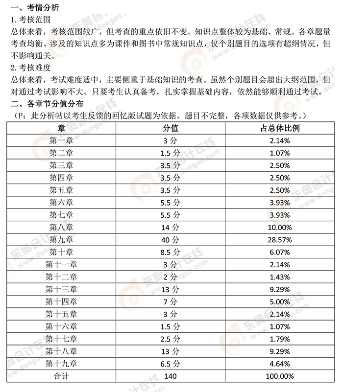 2025年稅務(wù)師《涉稅服務(wù)相關(guān)法律》考題分析