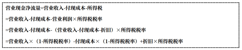 公式推導(dǎo)