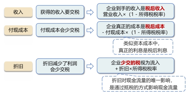 直接理解：把企業(yè)所得稅拆開