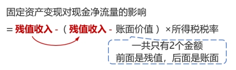 計(jì)算固定資產(chǎn)處置的現(xiàn)金流量有兩種方法