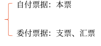 09第九章  票據(jù)與支付結(jié)算法律制度(Word筆記版)995