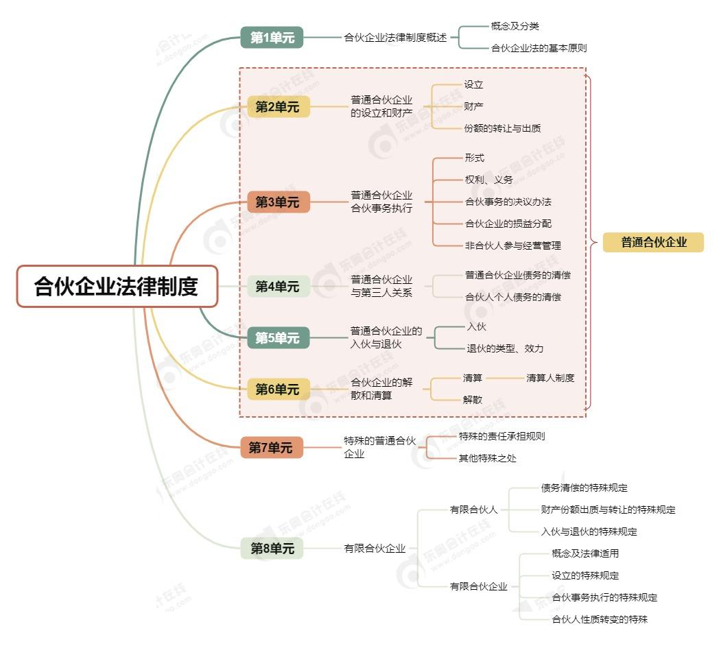 經(jīng)濟法第三章
