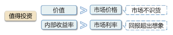 債券投資的決策