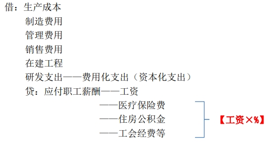 確認(rèn)