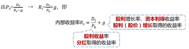 股利固定增長(zhǎng)（含零增長(zhǎng)）