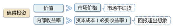 股票投資的決策