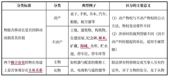 中級會計經(jīng)濟法預(yù)習知識點