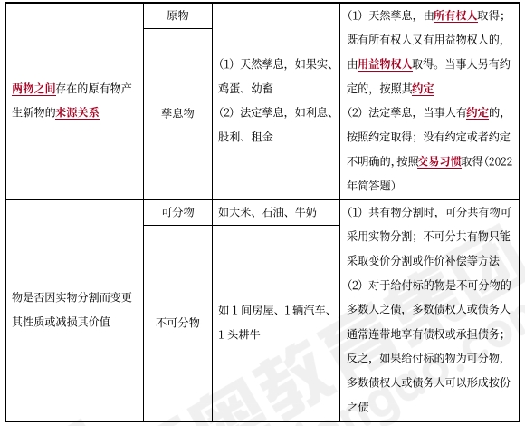 中級會計經(jīng)濟法知識點