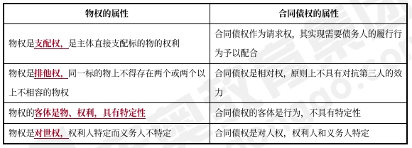 中級會計經(jīng)濟(jì)法預(yù)習(xí)知識點