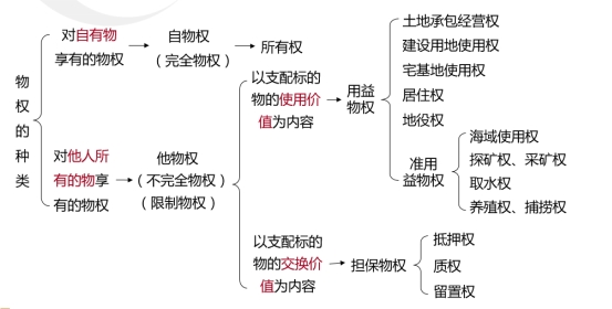 中級會計經(jīng)濟(jì)法預(yù)習(xí)知識點