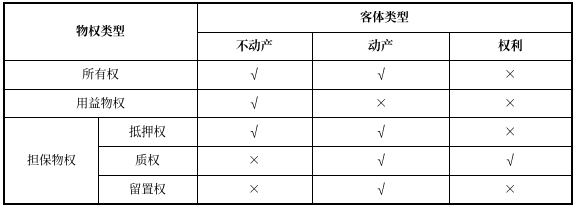 中級會計經(jīng)濟(jì)法預(yù)習(xí)知識點
