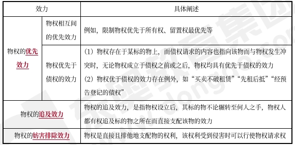 中級會計經(jīng)濟(jì)法預(yù)習(xí)知識點
