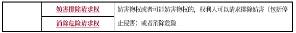 中級(jí)會(huì)計(jì)經(jīng)濟(jì)法知識(shí)點(diǎn)