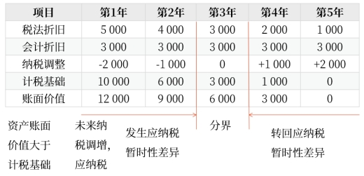 所得稅2