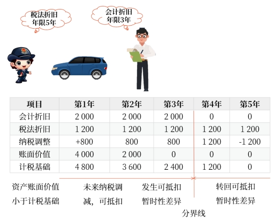 所得稅