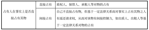 中級(jí)會(huì)計(jì)經(jīng)濟(jì)法知識(shí)點(diǎn)