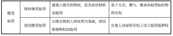 中級會計經(jīng)濟(jì)法知識點(diǎn)