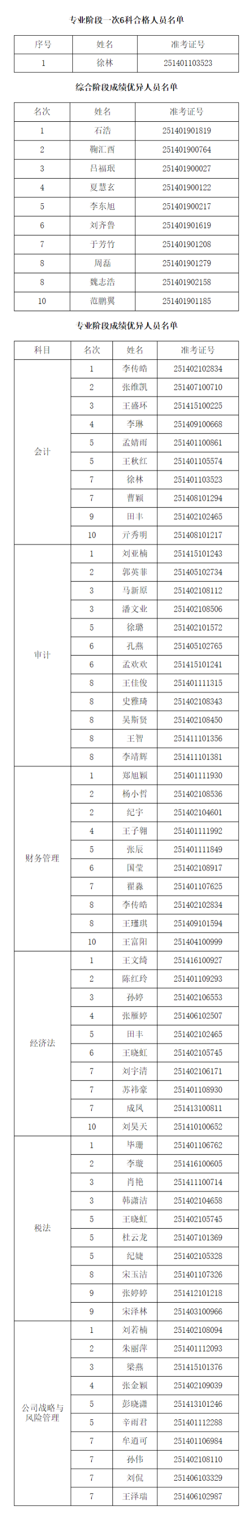 名單