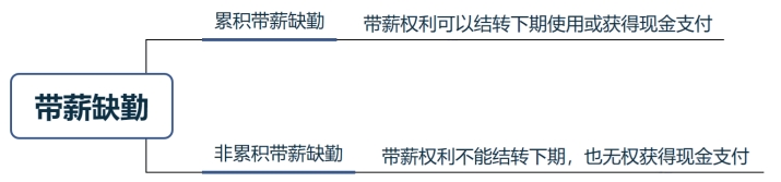 帶薪缺勤