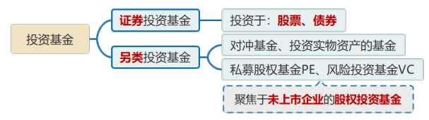 投資基金