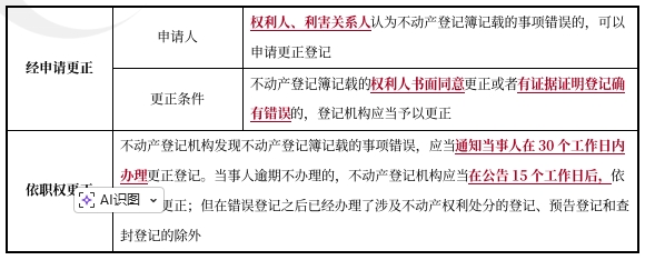 中級會計經(jīng)濟法預(yù)習(xí)知識點