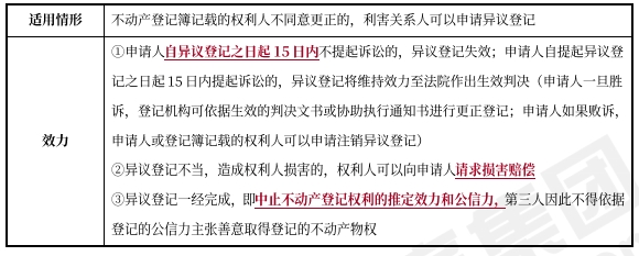中級會計經(jīng)濟法預(yù)習(xí)知識點