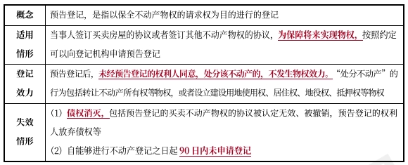 中級會計經(jīng)濟法知識點