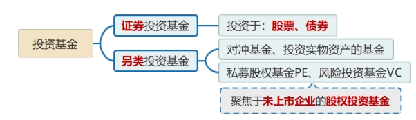 私募