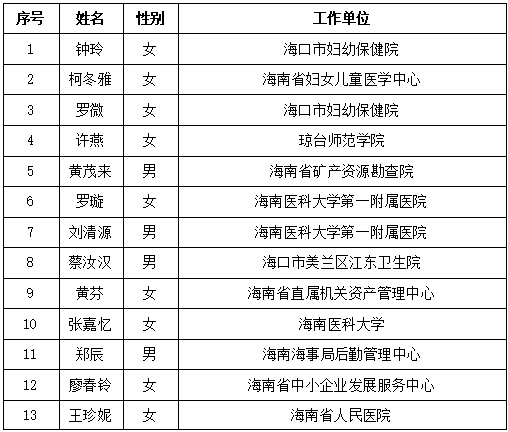 公示名單