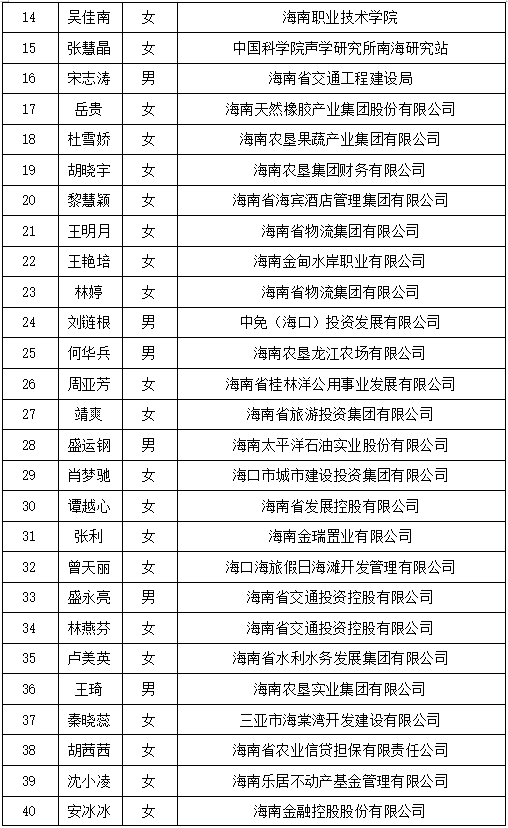 公示名單2