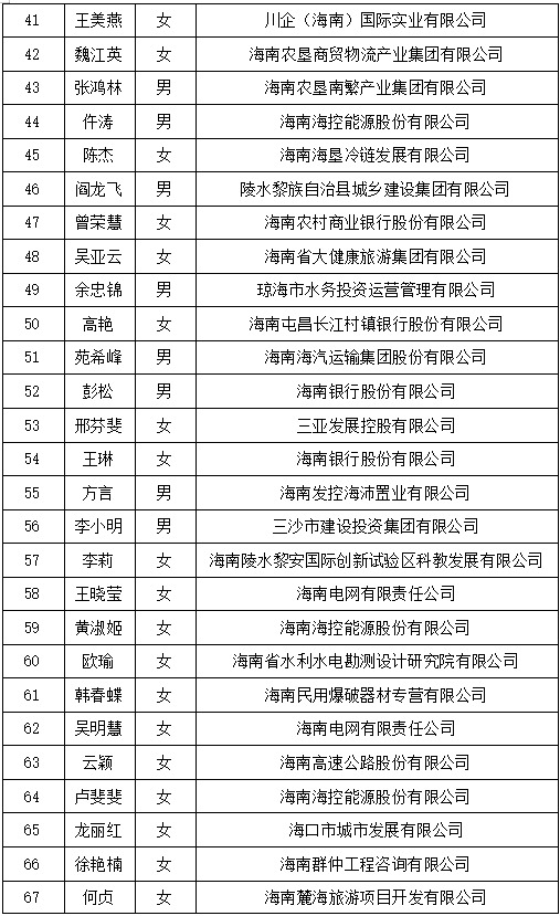 公示名單3