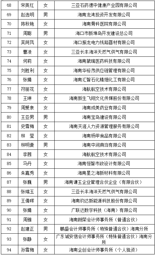 公示名單4