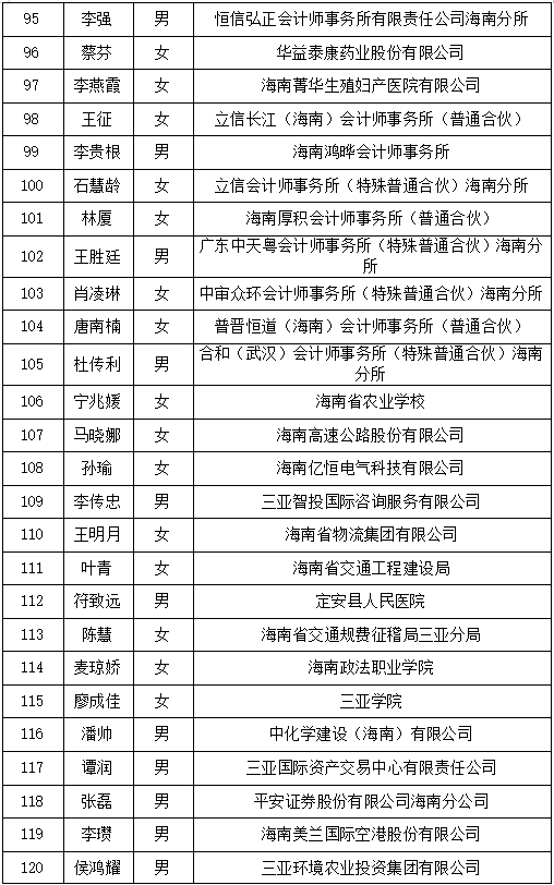 公示名單5