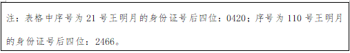 公示名單6
