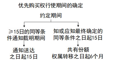 中級(jí)會(huì)計(jì)經(jīng)濟(jì)法預(yù)習(xí)知識(shí)點(diǎn)