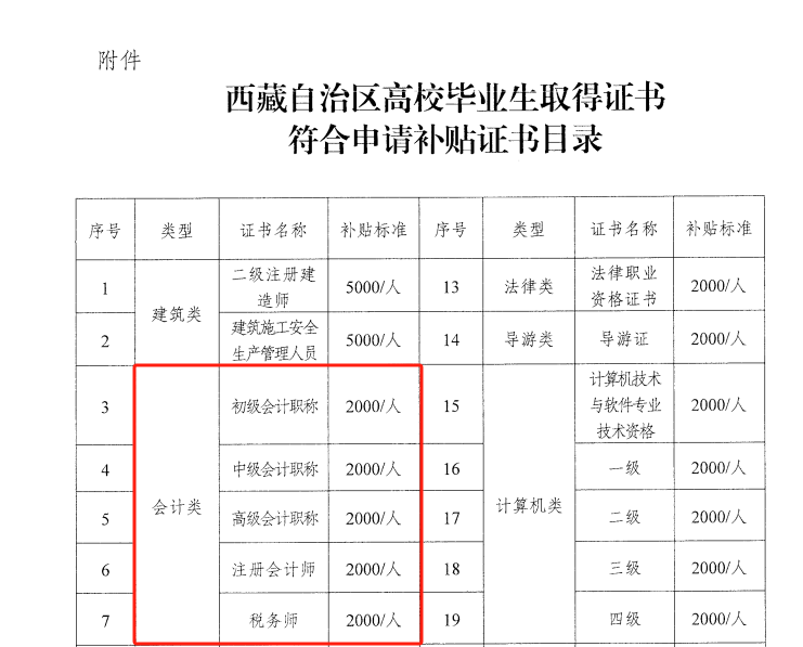 西藏人社廳政策