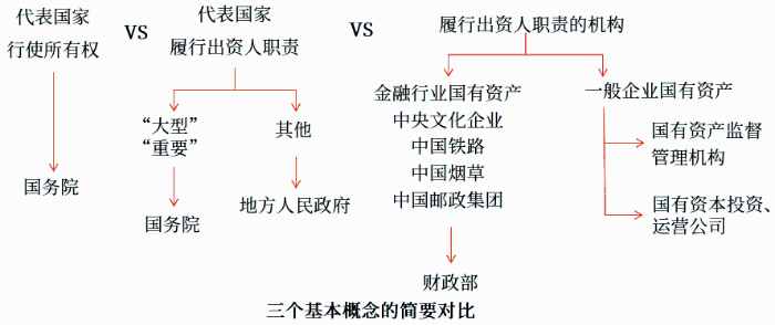 三個基本概念的簡要對比