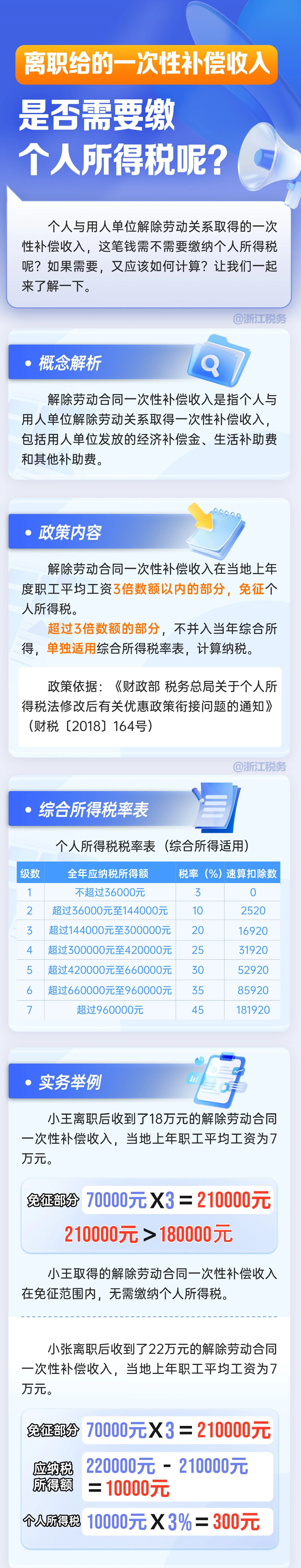 離職給的一次性補償收入，是否需要繳個人所得稅呢？